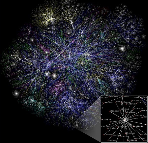 Visualisierung des Internets